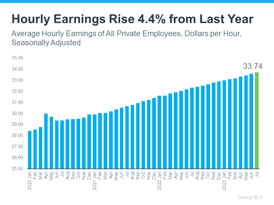 hourly earnings graph