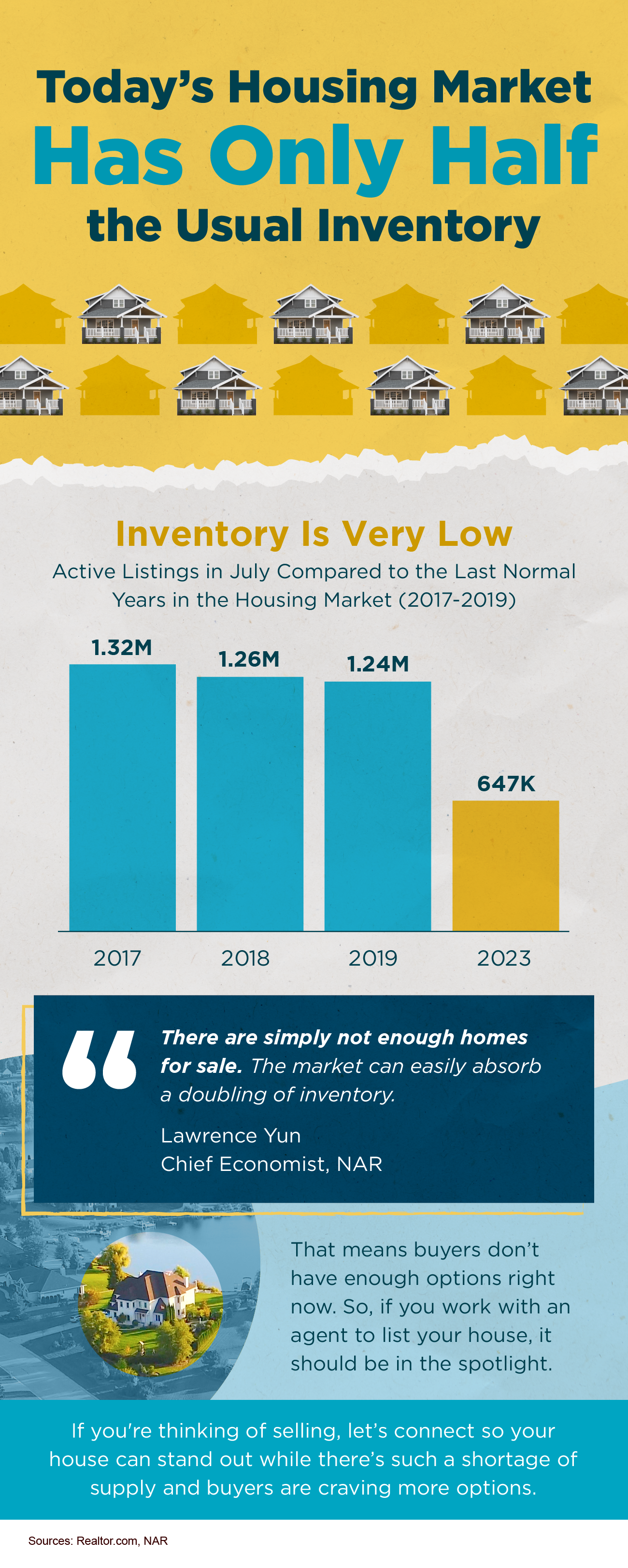 Today’s Housing Market Has Only Half the Usual Inventory - INFOGRAPHIC - KM Realty Group LLC