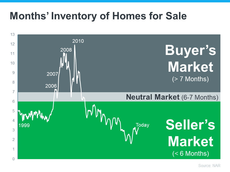 20230904-Months-Inventory-of-homes-for-sale.png