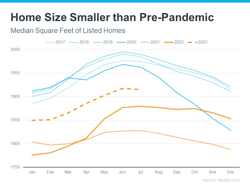 Affordable Homes in Metro Detroit Smaller Home Size | Team Tag It Sold