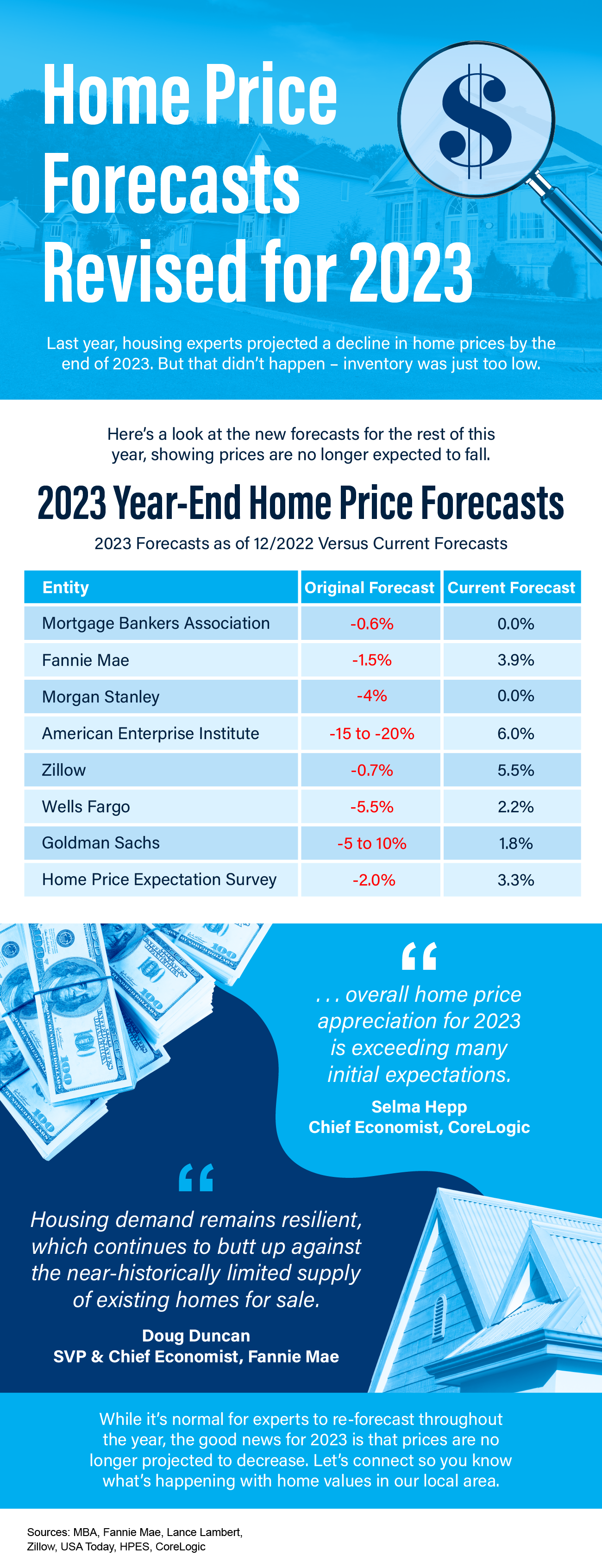 Infographic Image