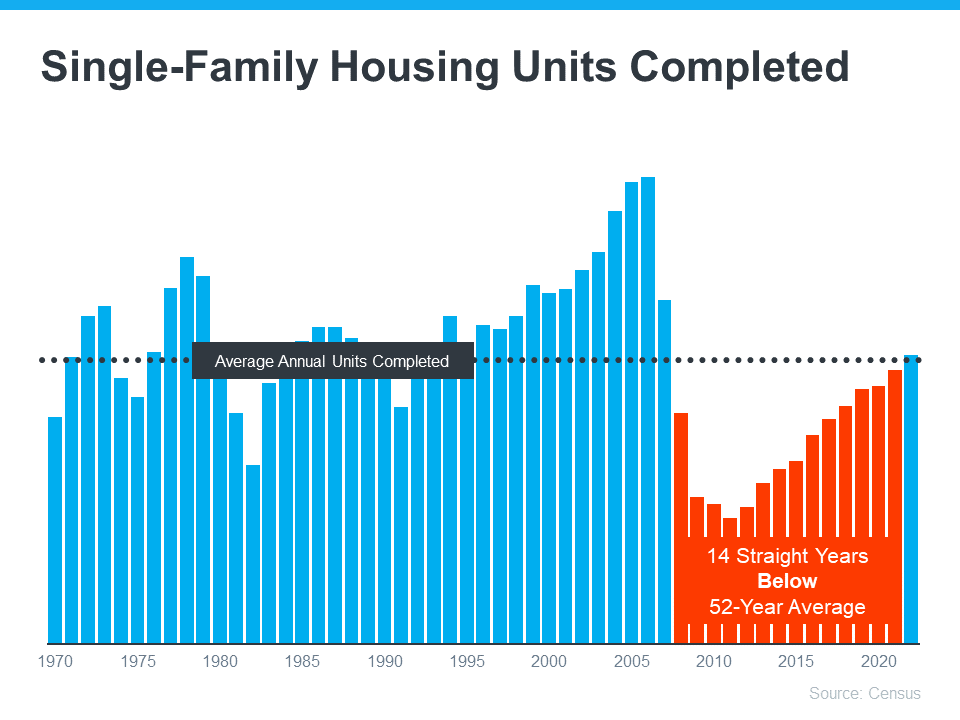 why is housing inventory so low