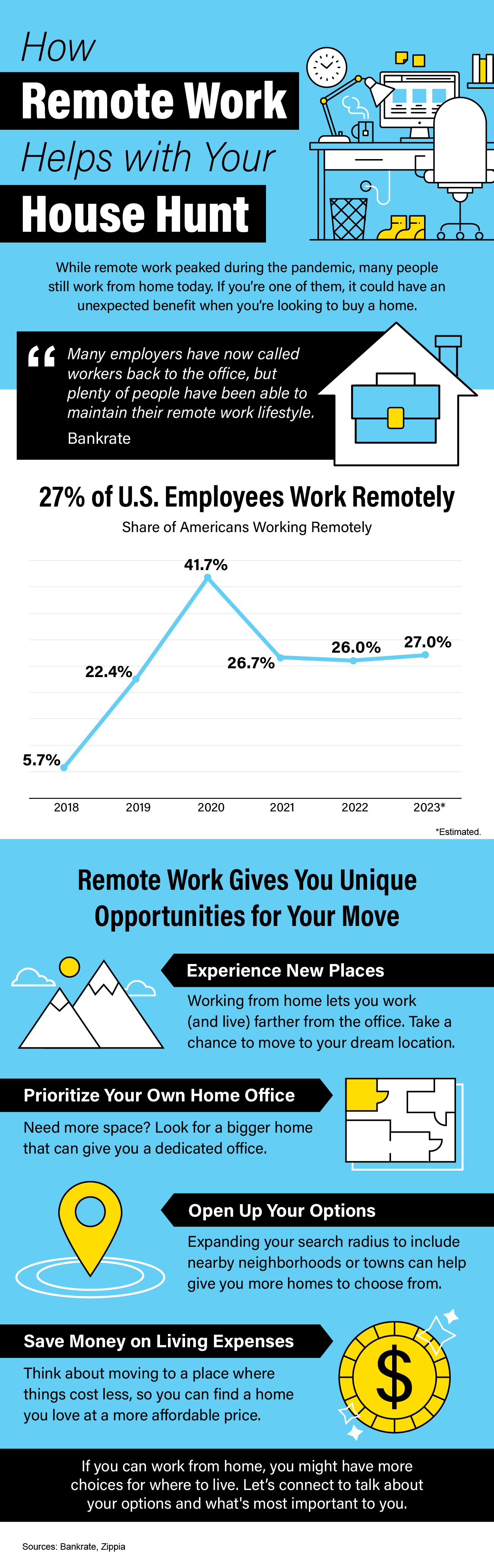 How Remote Work Helps With Your Houss Hunt?