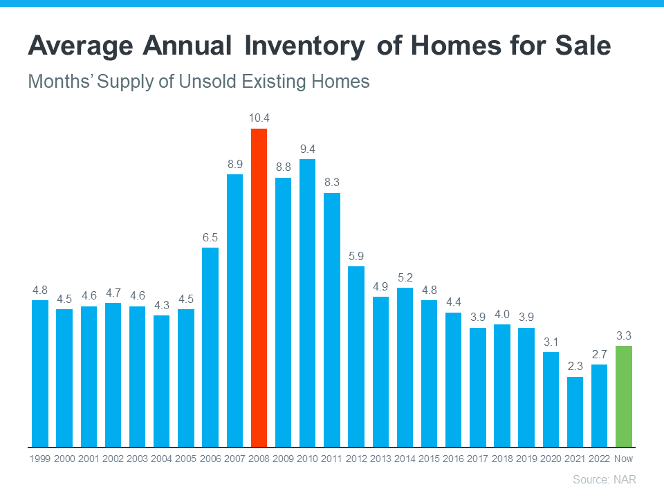 20230927-Average-Annual-Inventory-Of-Homes-for-sale.png