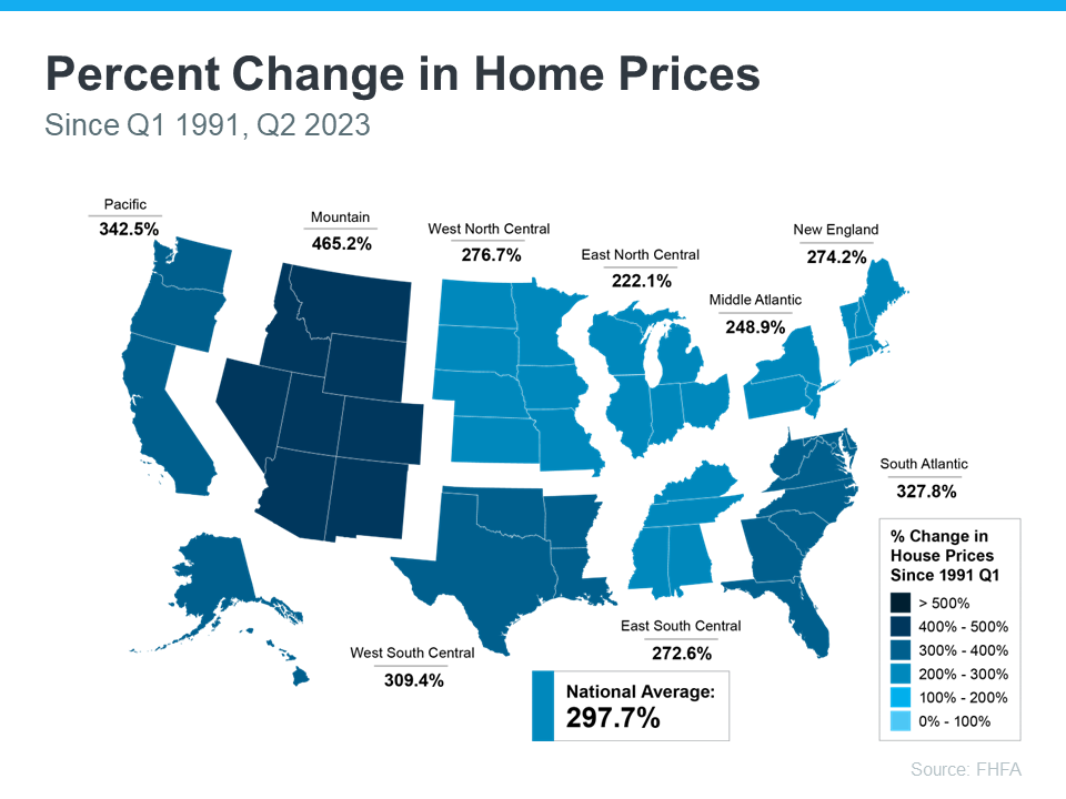 20231002 Percent Change in Home Prices since 91