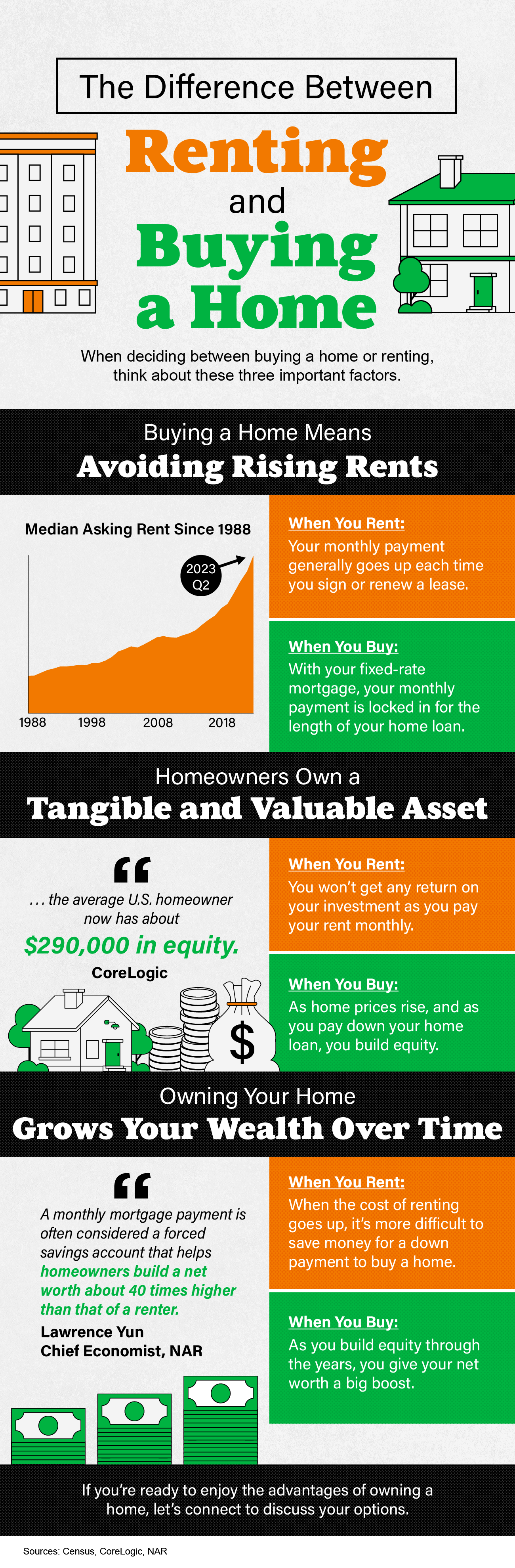 Infographic Image