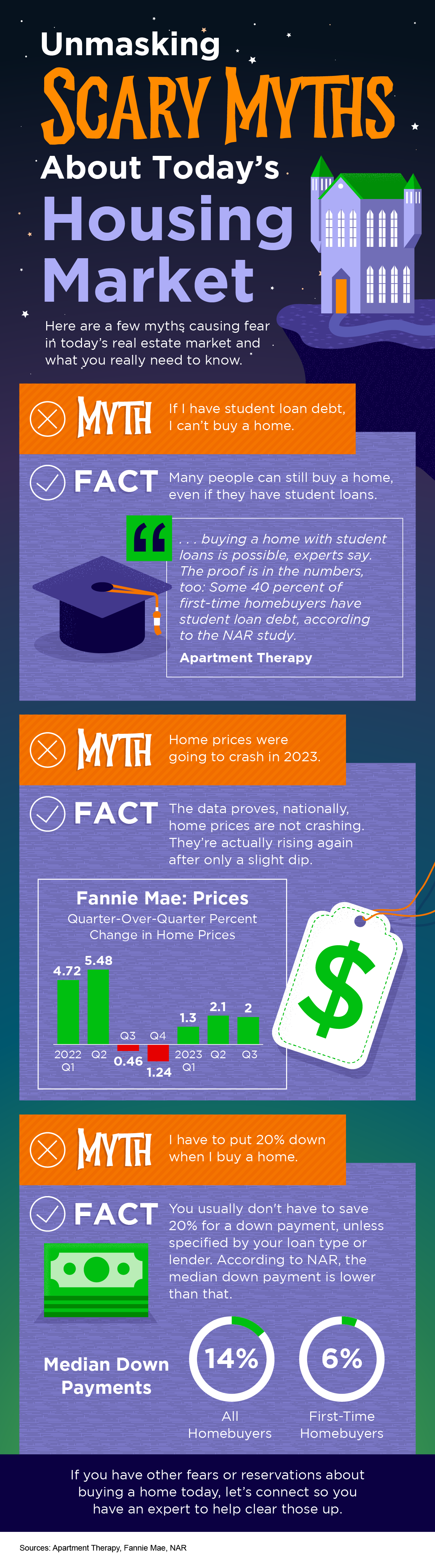 Unmasking Scary Myths About Todays Housing Market Infographic Athens Tx Real Estate 0985