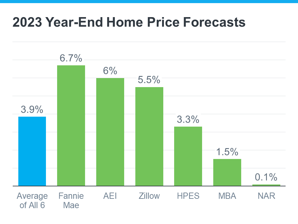 Don’t Believe Everything You Read About Home Prices