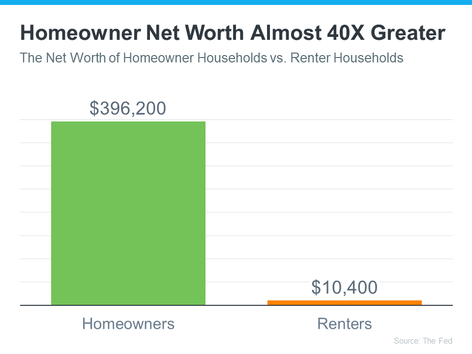 Homeowners net work almost 40x greater - KM Realty, Chicago