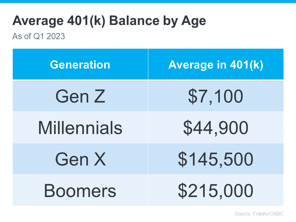 20231108 Average 401 balance by age