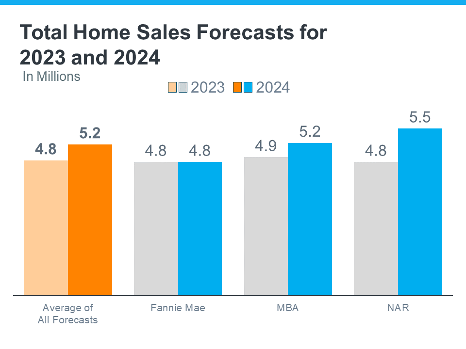 The Latest 2024 Housing Market Forecast Real Estate with Brianne King