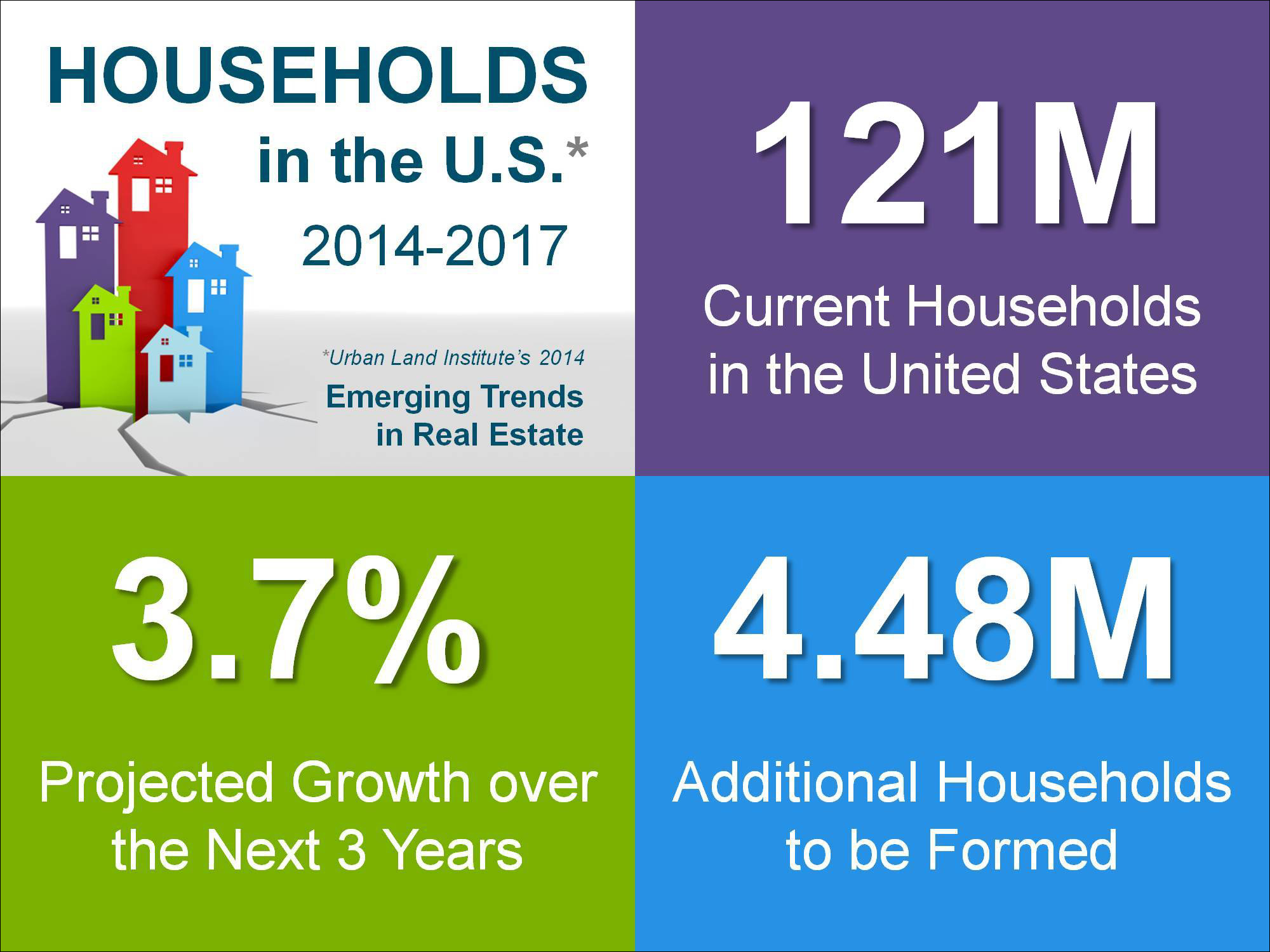 Households Infographic
