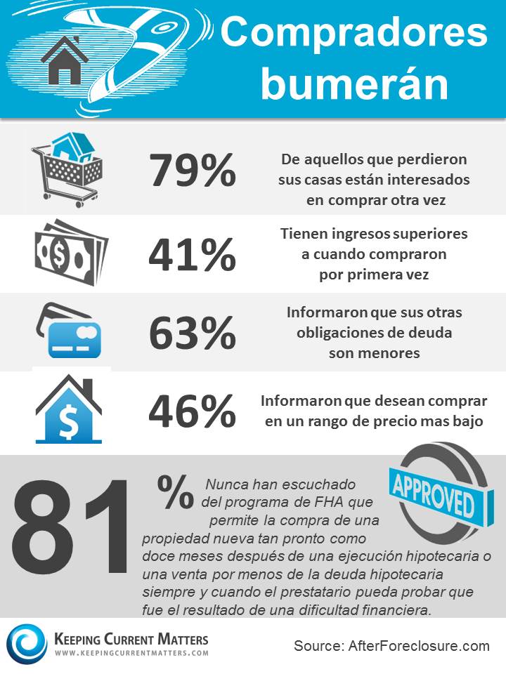 BoomerangInfoGraphic