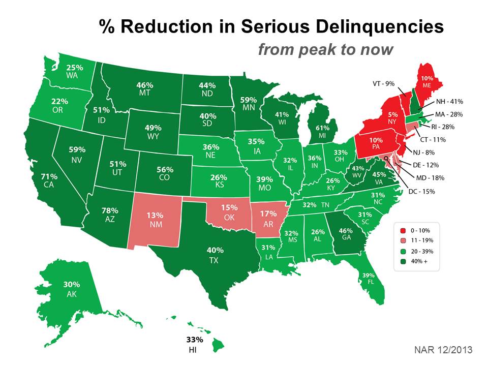 Major Reduction in Delinquencies in Most States
