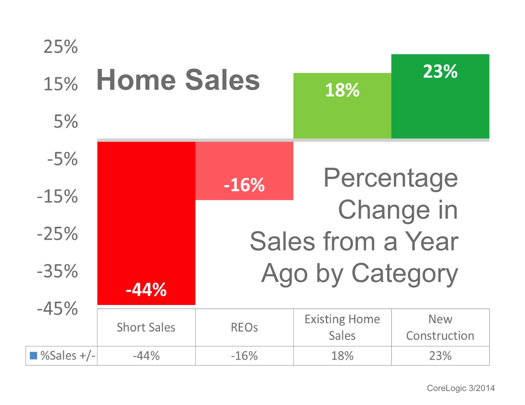 speak-intelligently-about-the-home-sales-numbers-keeping-current-matters