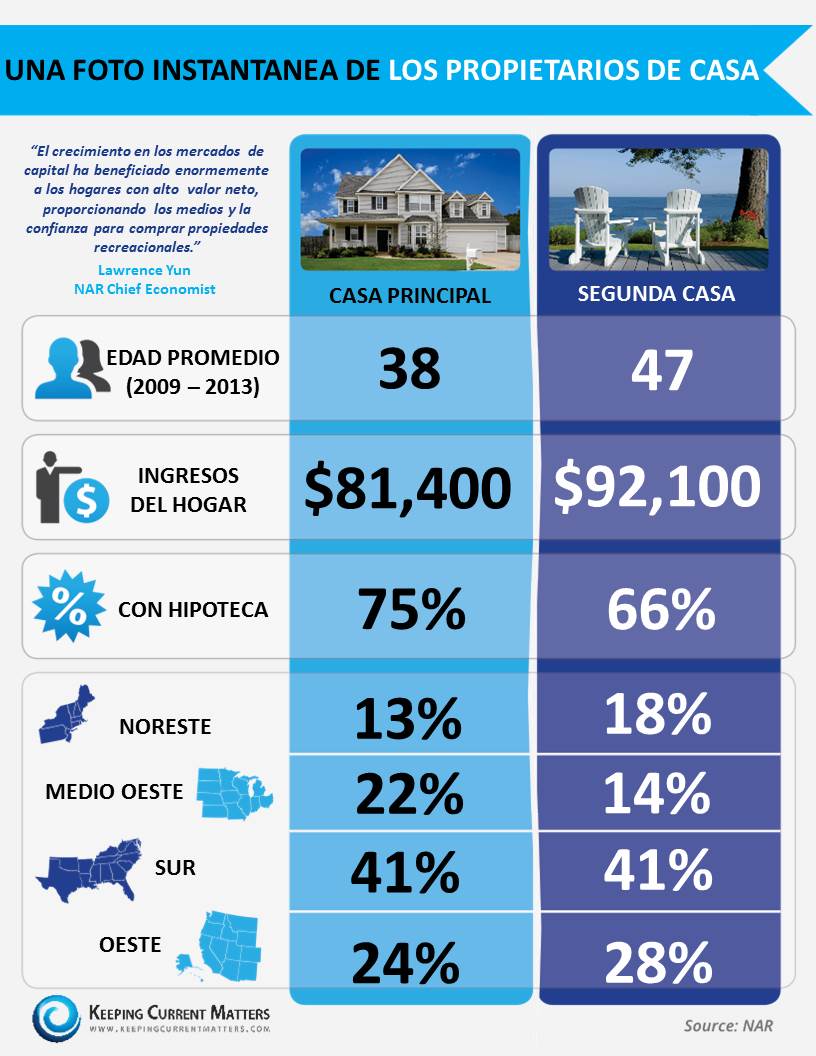 A Snapshot of Homebuyers SP