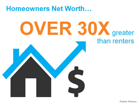 Homeownership’s Impact on Net Worth