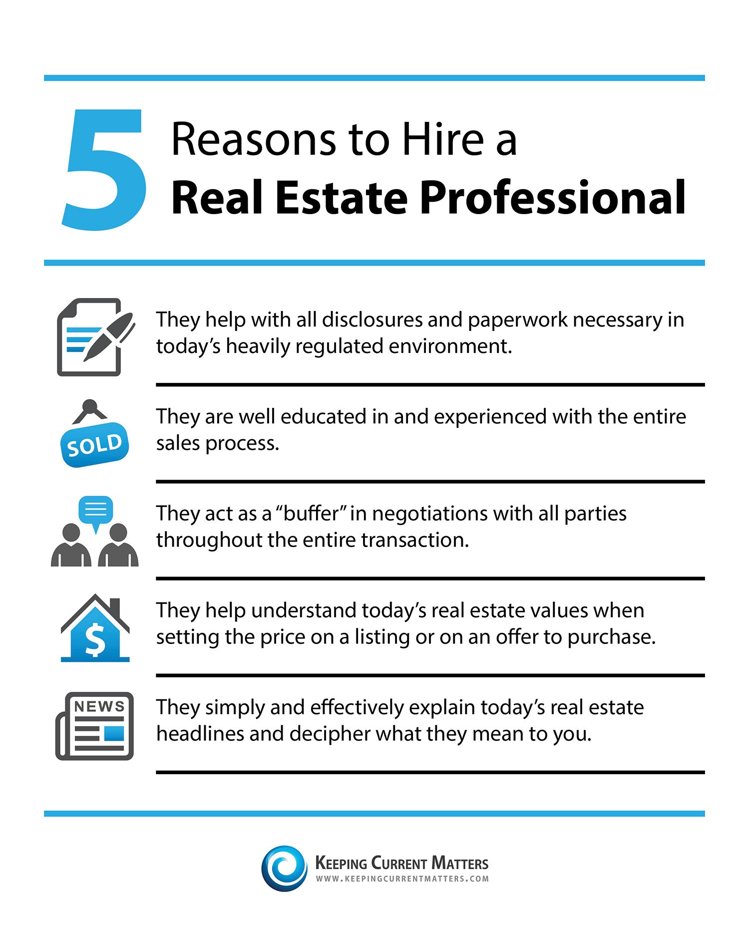 5 Reasons to Hire a Real Estate Professional | Keeping Current Matters