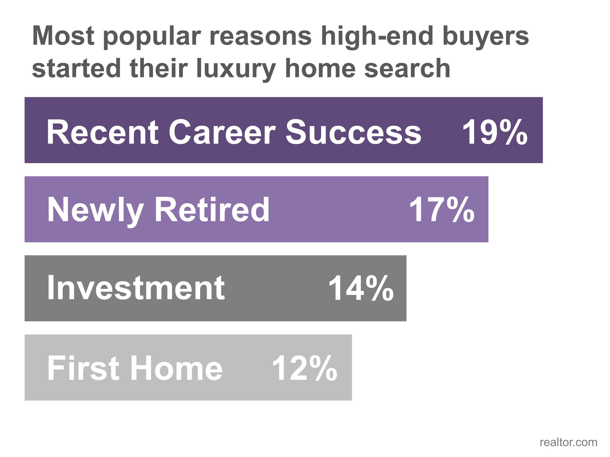 Reasons to Search for Luxury
