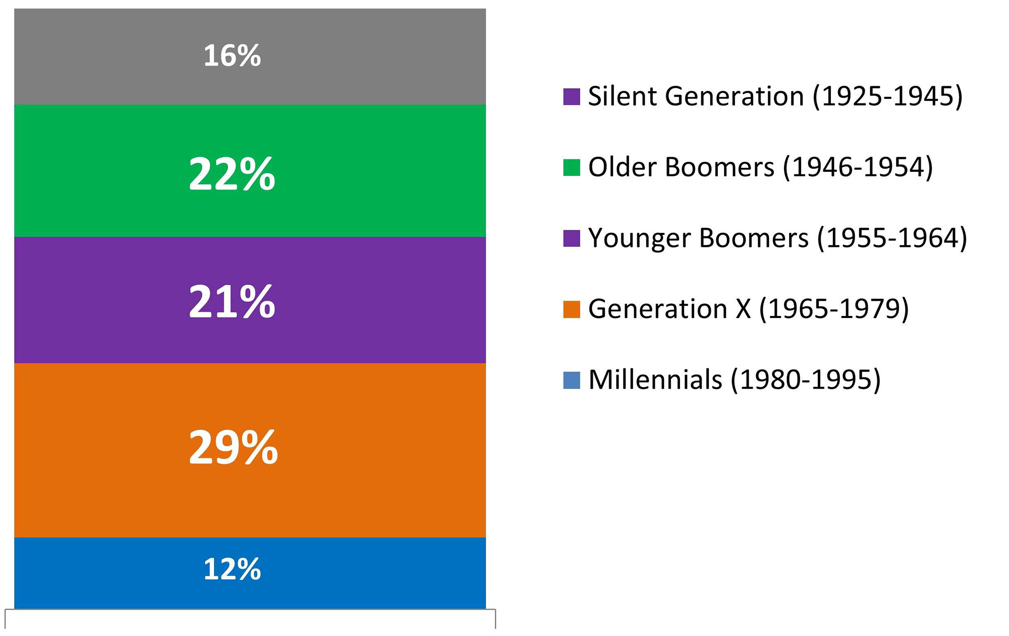 Millennial Sellers | The KCM Crew