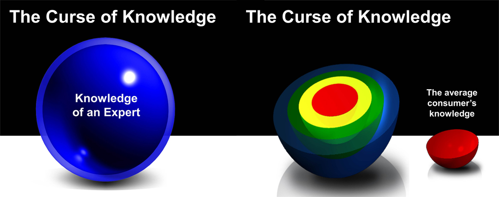 (English) The Curse of Knowledge