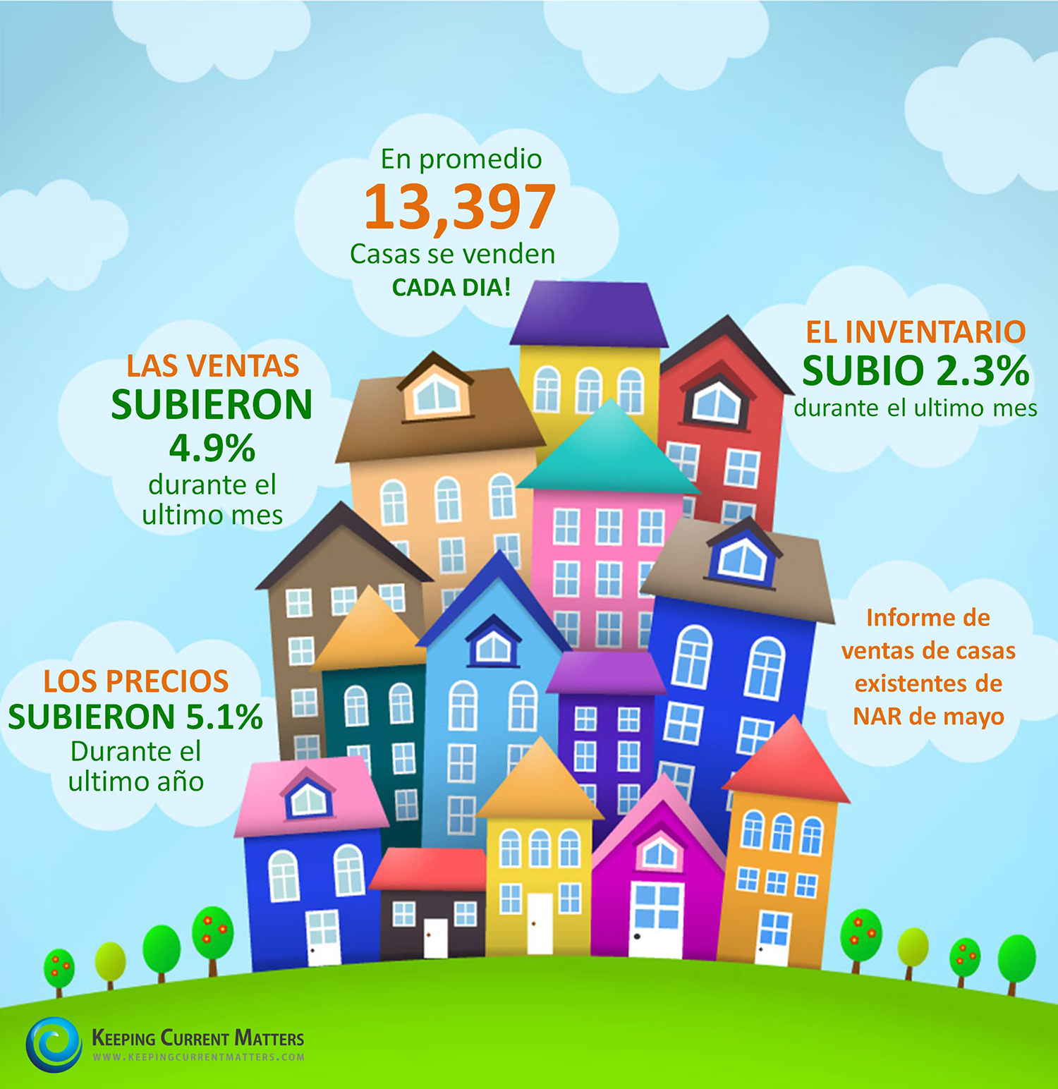 NAR's Existing Home Sales Report | Keeping Current Matters