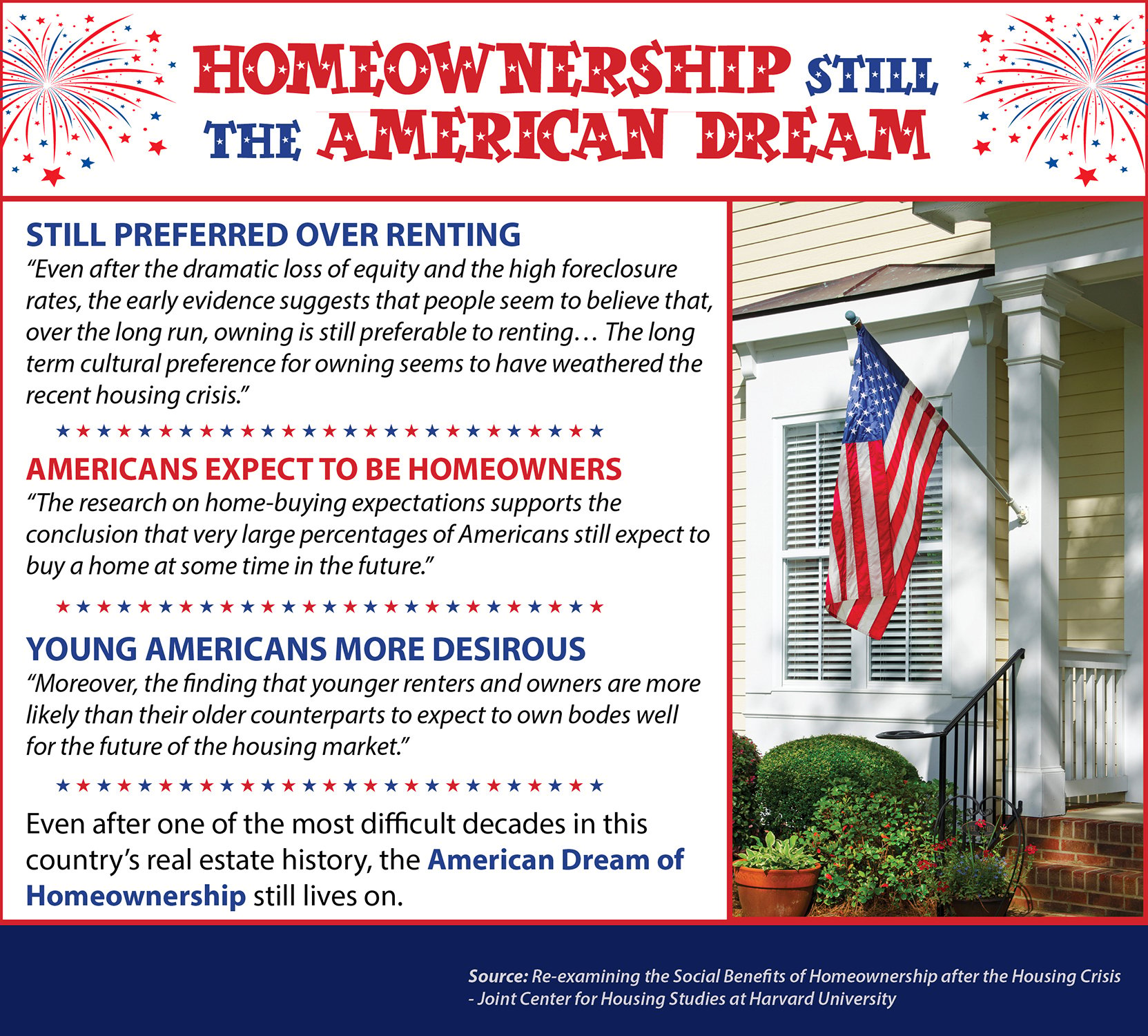 Homeownership Still the American Dream [INFOGRAPHIC] – Keeping Current