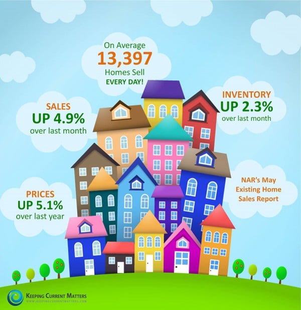 NAR-Report-Infographic