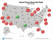 Home Prices Since Peak | Keeping Current Matters