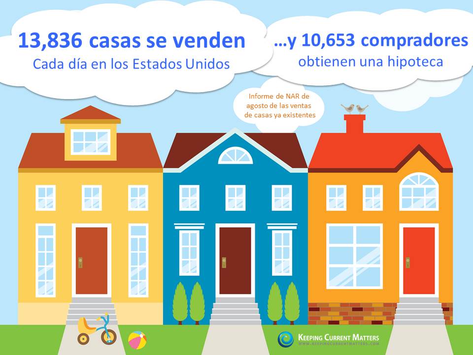 Existing Home Sales Report4SP