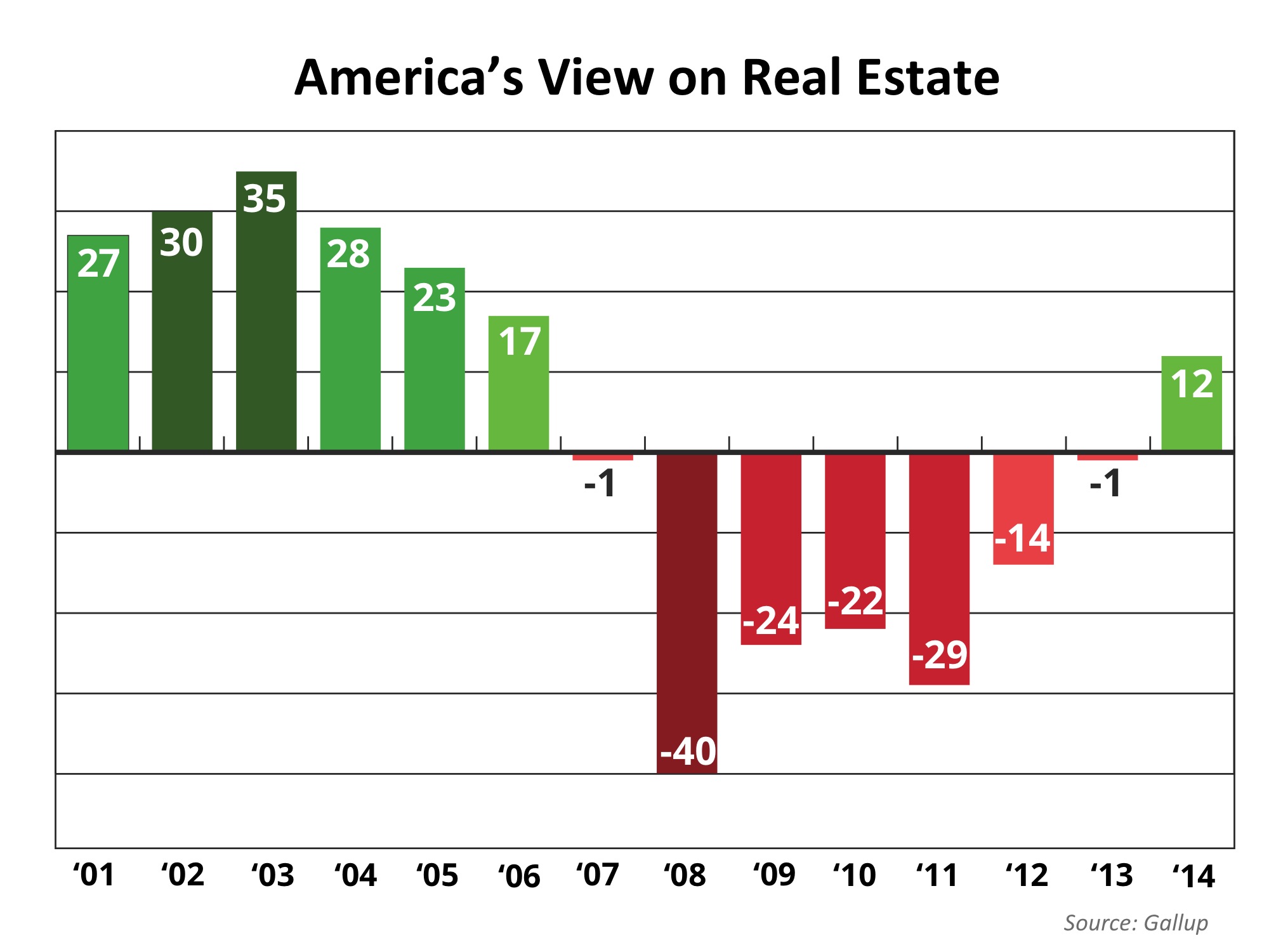 Real Estate “Heading in the Right Direction” | Keeping Current Matters