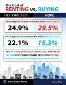 The Cost of Renting vs. Buying [INFOGRAPHIC] | Keeping Current Matters