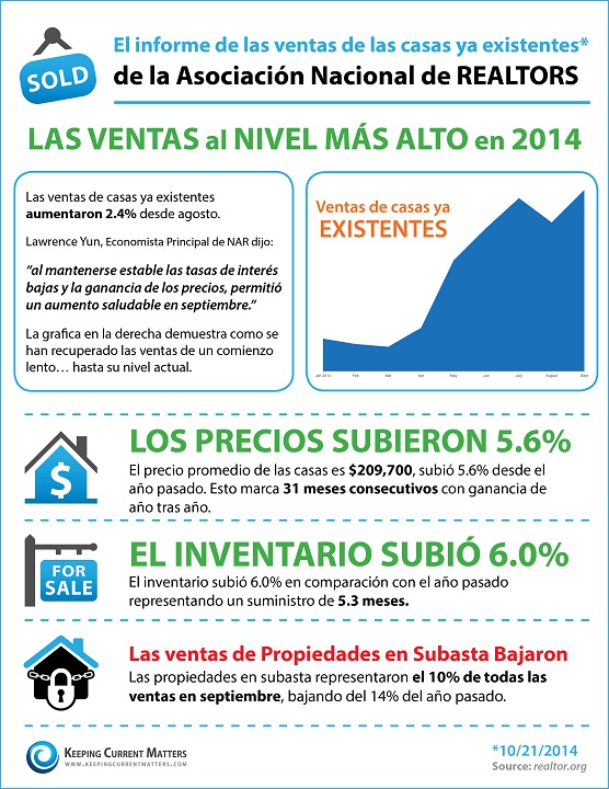 Existing Home Sales October SP2