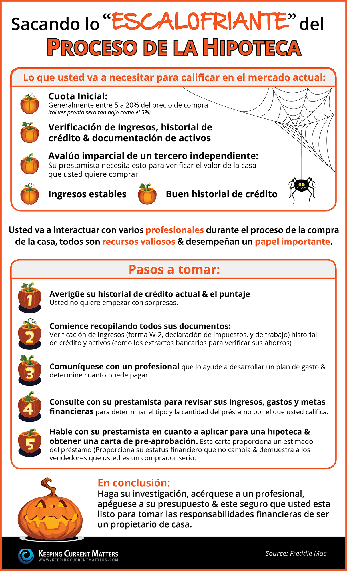 Sacando lo "ESCALOFRIANTE" del Proceso de la Hipoteca [INFOGRAFIA] | Keeping Current Matters
