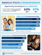 Youth & Homeownership [INFOGRAPHIC] | Keeping Current Matters