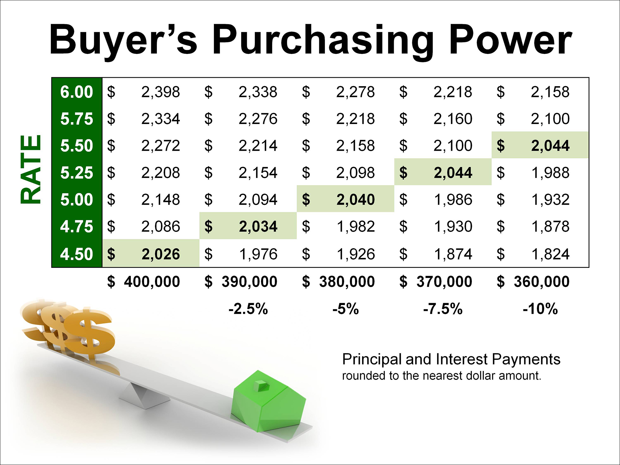 Buyer's Purchasing Power | Keeping Current Matters