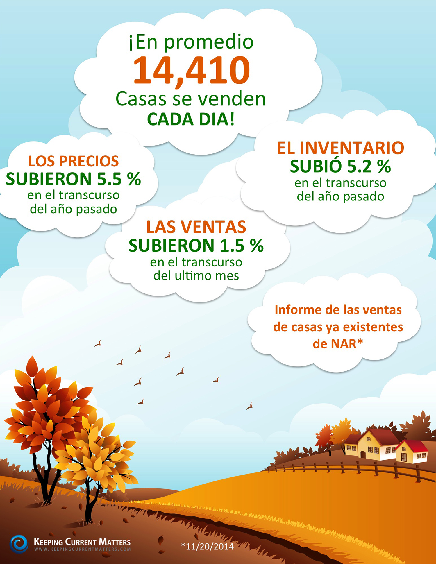 NAR's Existing Home Sales Report [INFOGRAPHIC] | Keeping Current Matters