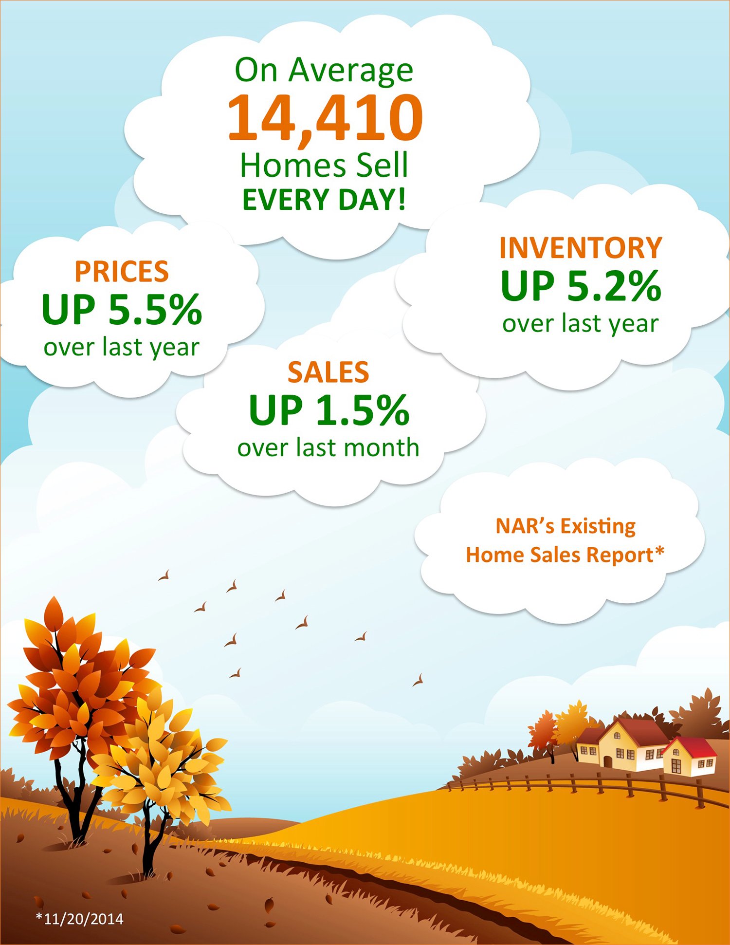 NAR's Existing Home Sales Report [INFOGRAPHIC] | Simplifying The Market