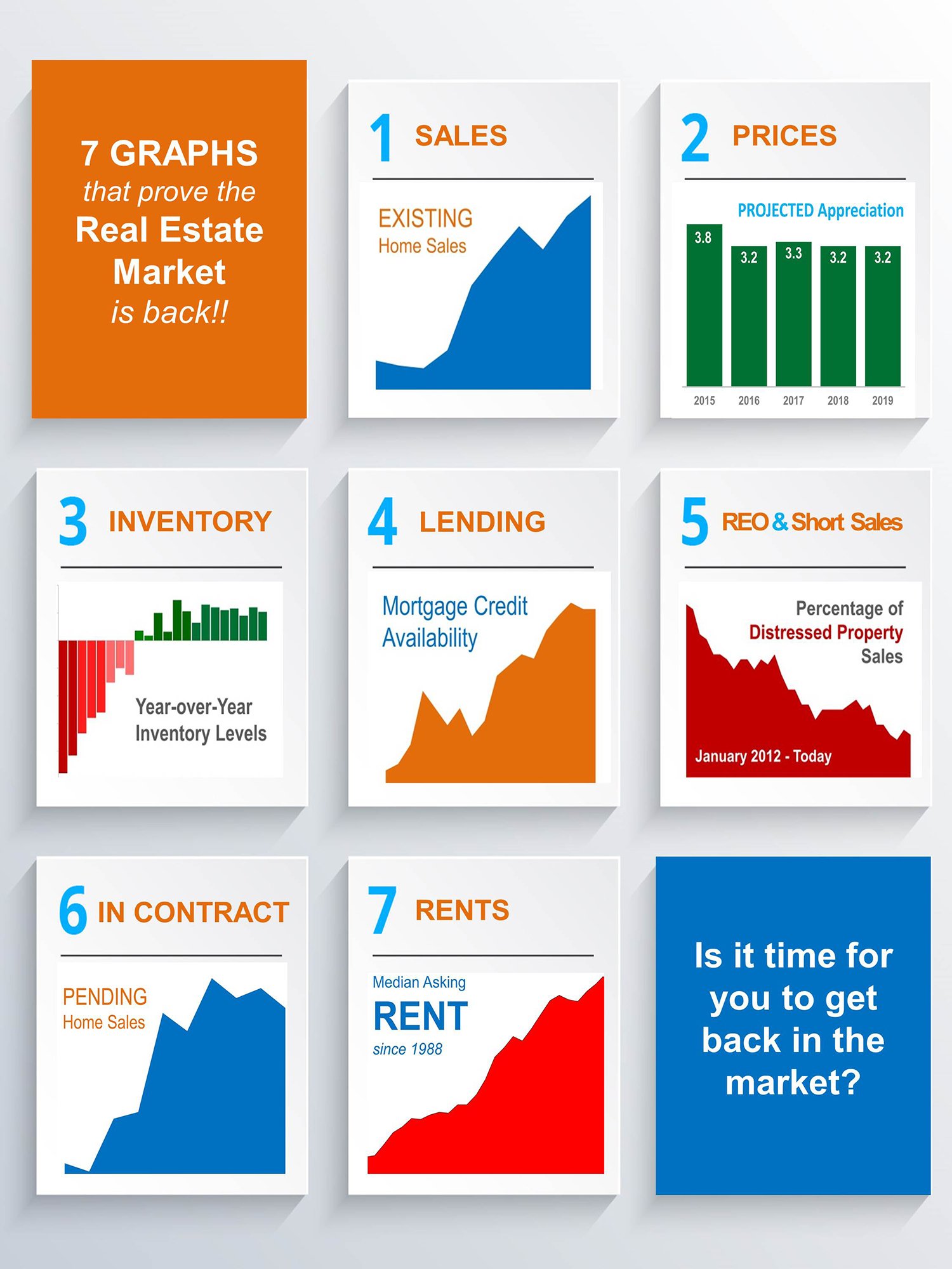 7 Graphs that Prove the Real Estate Market is Back! [INFOGRAPHIC] | Simplifying The Market