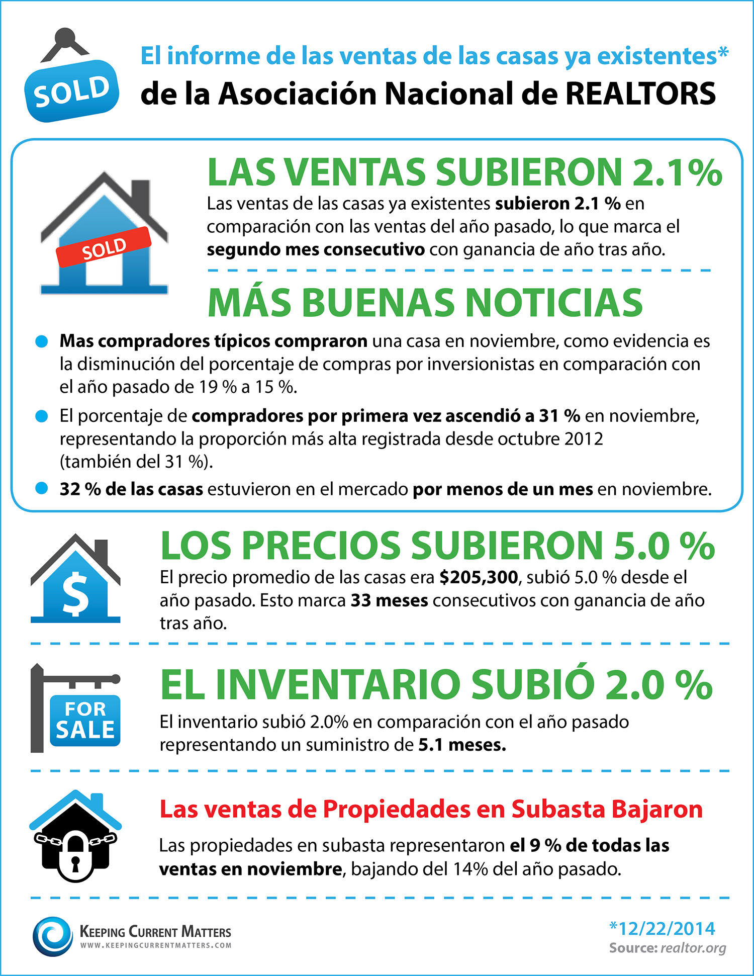 NAR's Existing Home Sales Report [INFOGRAPHIC] | Keeping Current Matters