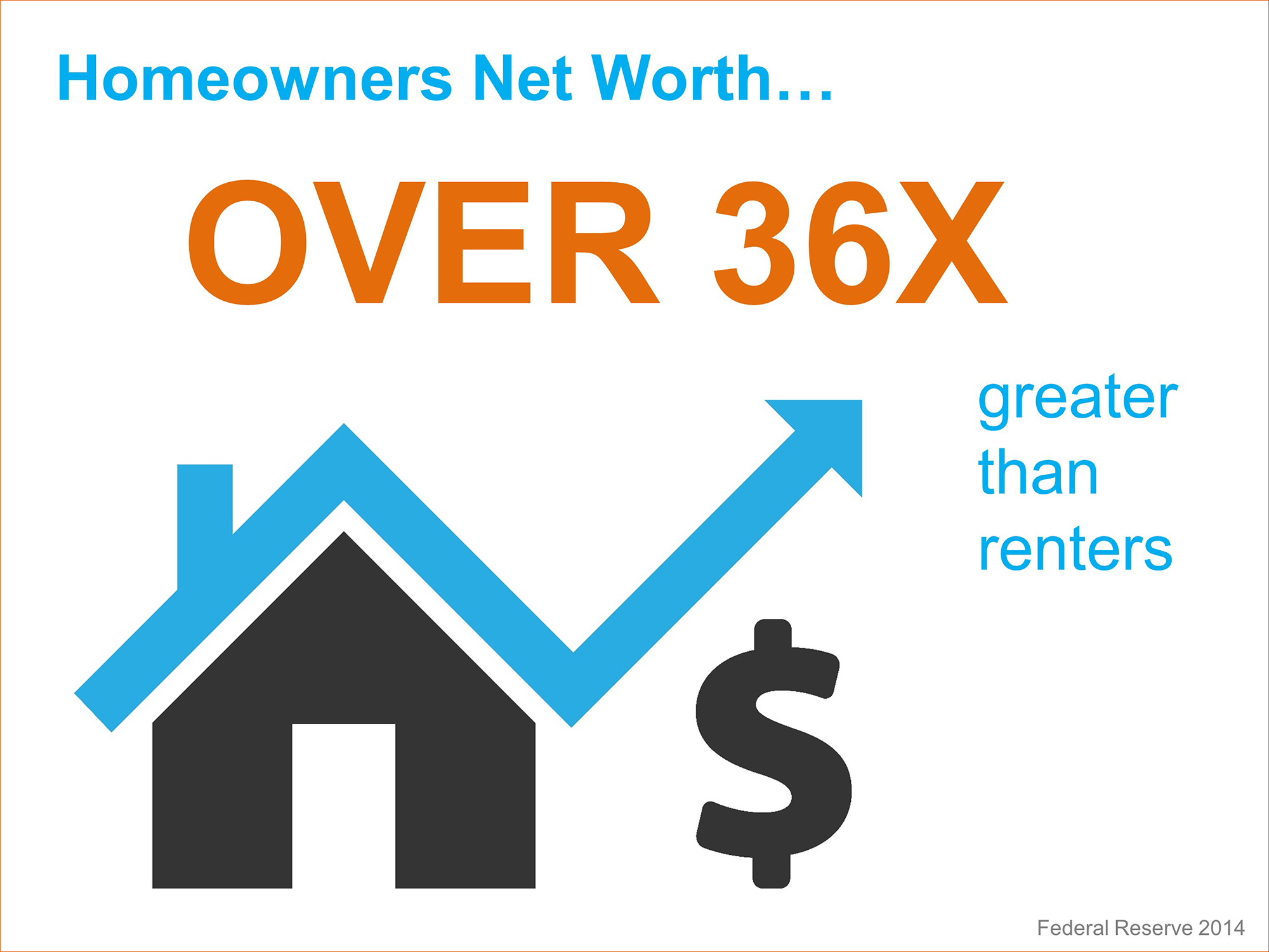 A Homeowners Net Worth | Keeping Current Matters