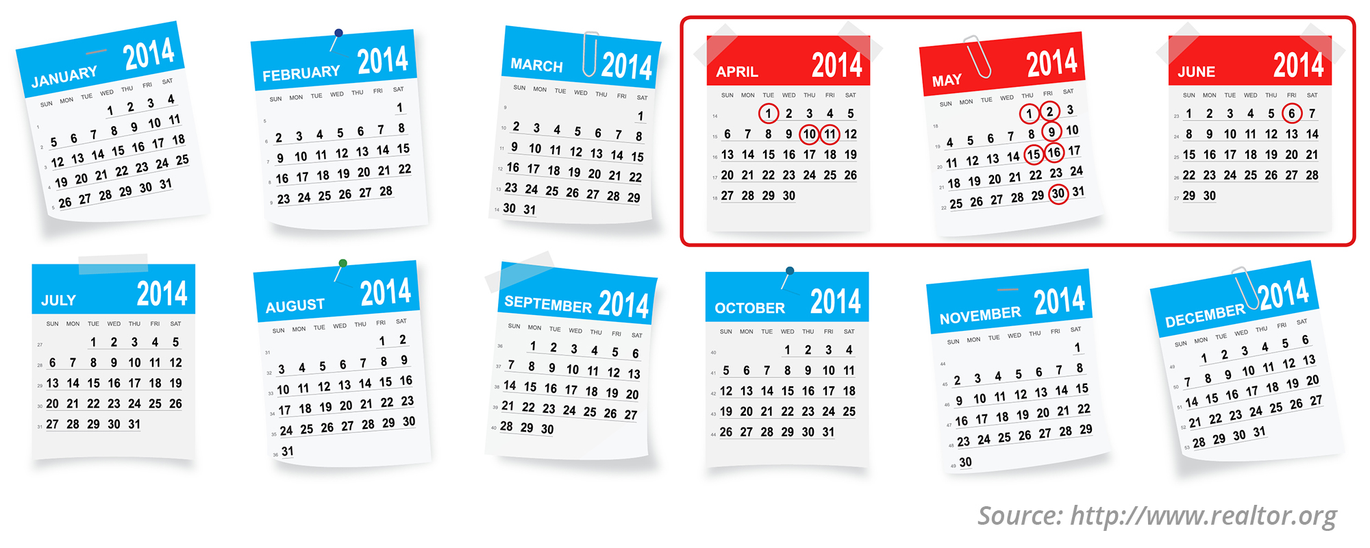 Top 10 Listing Dates of 2014 | Simplifying The Market