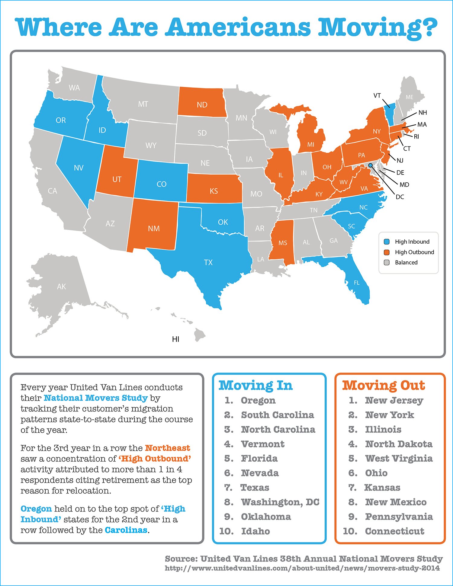 Moving Across America [INFOGRAPHIC] | Simplifying The Market