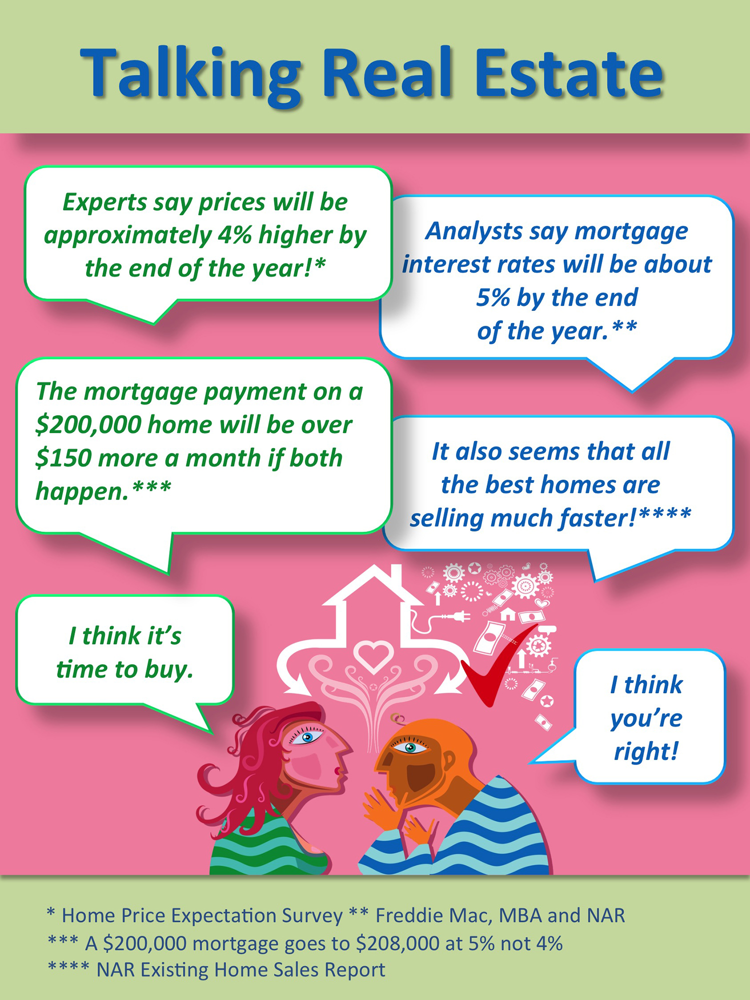 Talking Real Estate [INFOGRAPHIC] | Simplifying The Market