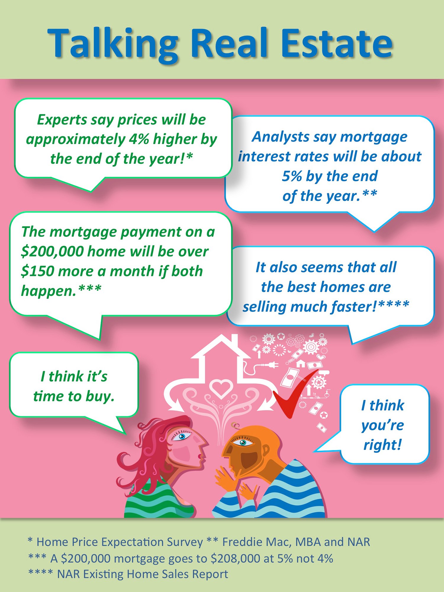 Talking Real Estate [INFOGRAPHIC] | Simplifying The Market