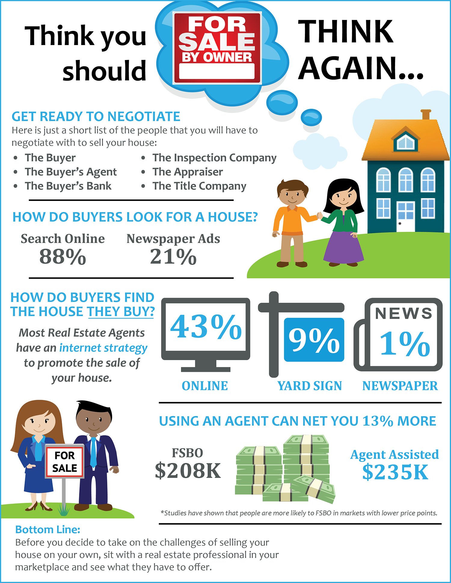 Think You Should FSBO? Think Again [INFOGRAPHIC] | Simplifying The Market
