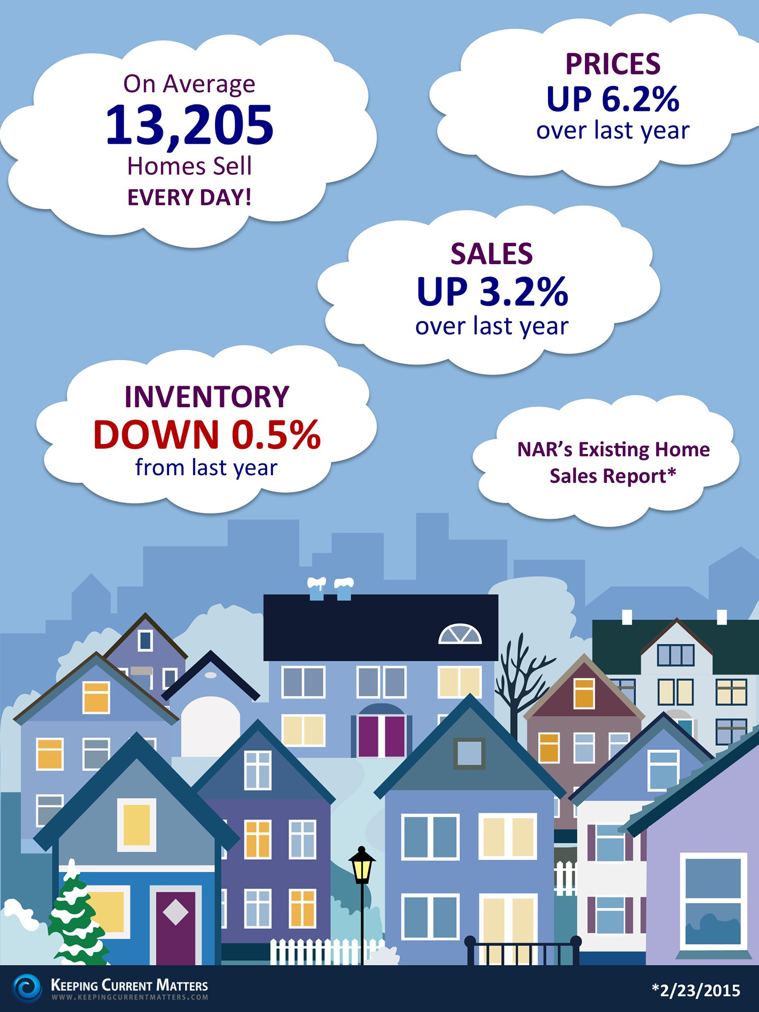 NAR's Existing Home Sales Report [INFOGRAPHIC] | Keeping Current Matters