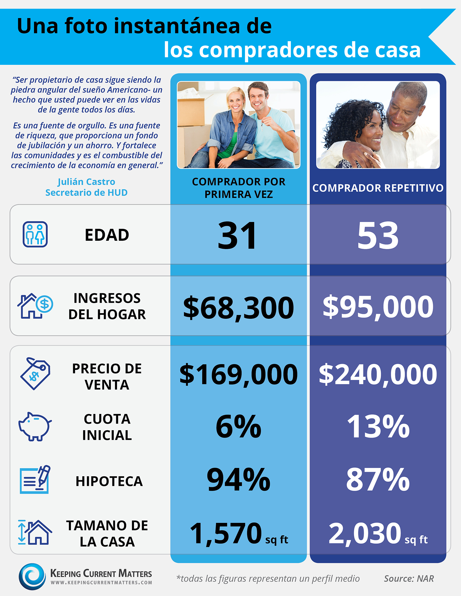 A Snapshot of Homebuyers | Keeping Current Matters