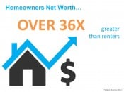 Net Worth | Keeping Current Matters