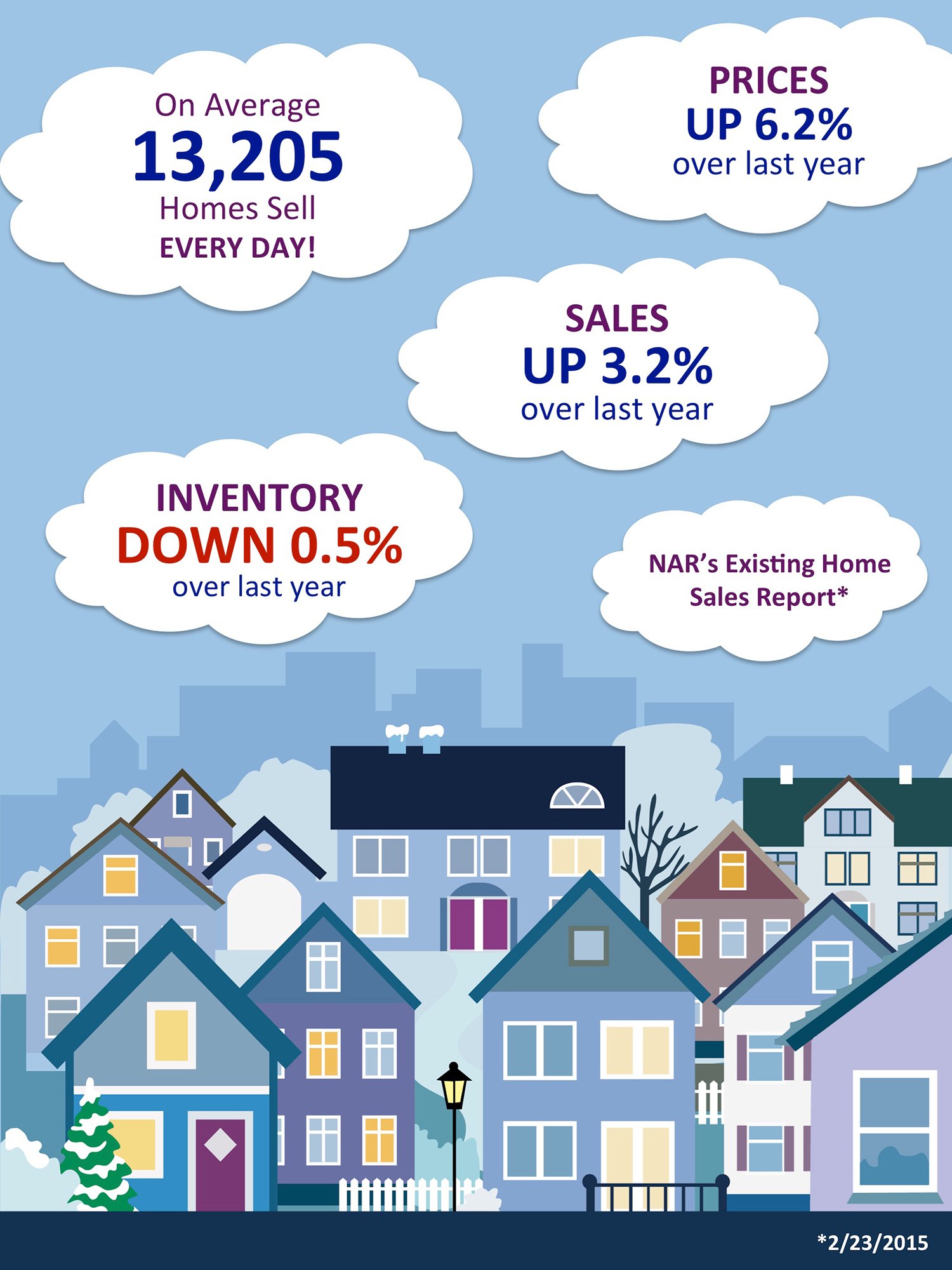 NAR's Existing Home Sales Report [INFOGRAPHIC] | Simplifying The Market